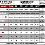 lottery powerball payout